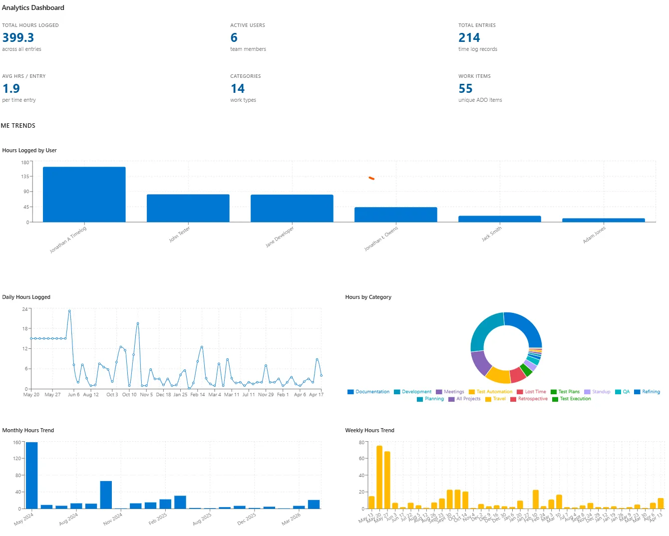 Analytics Dashboard