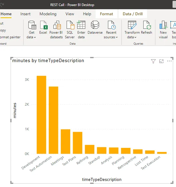 Time log REST API into Power BI