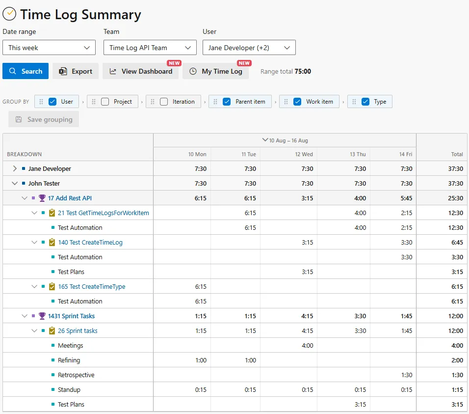 Time log summary team